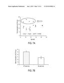 METHODS TO TREAT DYSREGULATED BLOOD GLUCOSE DISORDERS diagram and image