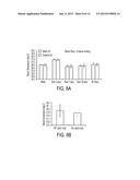 METHODS TO TREAT DYSREGULATED BLOOD GLUCOSE DISORDERS diagram and image