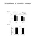 METHODS TO TREAT DYSREGULATED BLOOD GLUCOSE DISORDERS diagram and image