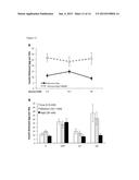 METHODS TO TREAT DYSREGULATED BLOOD GLUCOSE DISORDERS diagram and image