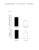 METHODS TO TREAT DYSREGULATED BLOOD GLUCOSE DISORDERS diagram and image