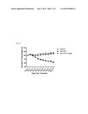 Methods of Treating Hypothalamic Obesity diagram and image