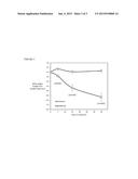 Methods of Treating Hypothalamic Obesity diagram and image