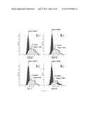 METHODS AND COMPOSITIONS FOR TREATING CANCER diagram and image