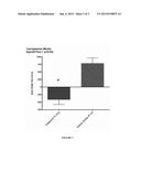 METHOD FOR TREATING PAIN SYNDROME AND OTHER DISORDERS diagram and image