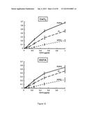 Surfactant Lipids, Compositions Thereof, and Uses Thereof diagram and image