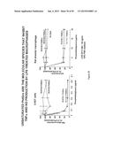 Surfactant Lipids, Compositions Thereof, and Uses Thereof diagram and image