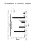 Surfactant Lipids, Compositions Thereof, and Uses Thereof diagram and image