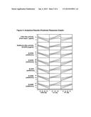 METHODS TO REDUCE ADVERSE EVENTS CAUSED BY PHARMACEUTICAL PREPARATIONS     COMPRISING PLASMA DERIVED PROTEINS diagram and image