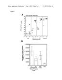 IMMUNOGENIC COMPOSITION AND USES THEREOF diagram and image