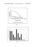 COMPOSITION COMPRISING A COLLOIDAL SYNTHETIC BIORESORBABLE VECTOR AND A     VIRAL VECTOR diagram and image