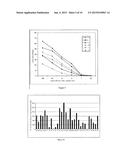 COMPOSITION COMPRISING A COLLOIDAL SYNTHETIC BIORESORBABLE VECTOR AND A     VIRAL VECTOR diagram and image