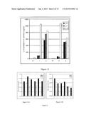 COMPOSITION COMPRISING A COLLOIDAL SYNTHETIC BIORESORBABLE VECTOR AND A     VIRAL VECTOR diagram and image