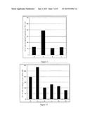 COMPOSITION COMPRISING A COLLOIDAL SYNTHETIC BIORESORBABLE VECTOR AND A     VIRAL VECTOR diagram and image