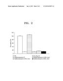 SONOSENSITIVE LIPOSOME, PHARMACEUTICAL COMPOSITION INCLUDING THE SAME, AND     METHOD OF DELIVERING ACTIVE AGENT TO SUBJECT USING THE SONOSENSITIVE     LIPOSOME diagram and image