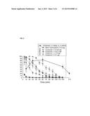 METHODS AND COMPOSITIONS FOR TREATING PAIN diagram and image