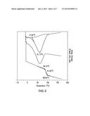 ORAL PHARMACEUTICAL COMPOSITIONS IN A SOLID DISPERSION COMPRISING     PREFERABLY POSACONAZOLE AND HPMCAs diagram and image