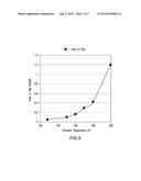 ORAL PHARMACEUTICAL COMPOSITIONS IN A SOLID DISPERSION COMPRISING     PREFERABLY POSACONAZOLE AND HPMCAs diagram and image