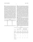 ORAL PHARMACEUTICAL COMPOSITIONS IN A SOLID DISPERSION COMPRISING     PREFERABLY POSACONAZOLE AND HPMCAs diagram and image