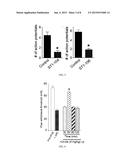 PEPTIDE CONJUGATES FOR TREATING PAIN diagram and image