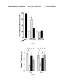 PEPTIDE CONJUGATES FOR TREATING PAIN diagram and image