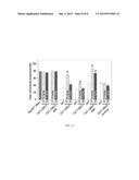 PEPTIDE CONJUGATES FOR TREATING PAIN diagram and image