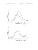 MULTI-MODAL SHAPE MEMORY POLYMERS diagram and image