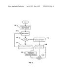 Modification of Sympathetic Activation and/or Respiratory Function diagram and image