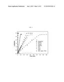 MULTI-METALLIC NANOMATERIALS FROM NI, AG, PD WITH PT S CATALYTIC ACTIVITY diagram and image