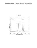 MULTI-METALLIC NANOMATERIALS FROM NI, AG, PD WITH PT S CATALYTIC ACTIVITY diagram and image