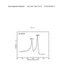 MULTI-METALLIC NANOMATERIALS FROM NI, AG, PD WITH PT S CATALYTIC ACTIVITY diagram and image