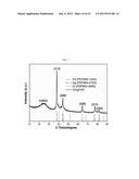 MULTI-METALLIC NANOMATERIALS FROM NI, AG, PD WITH PT S CATALYTIC ACTIVITY diagram and image