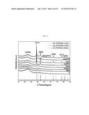 MULTI-METALLIC NANOMATERIALS FROM NI, AG, PD WITH PT S CATALYTIC ACTIVITY diagram and image