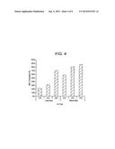 CATALYST AND METHOD OF MANUFACTURE diagram and image