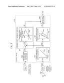 BRAKING CONTROL DEVICE FOR VEHICLE diagram and image