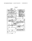 ELEVATOR DEVICE diagram and image