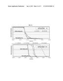 HYDRAULIC BINDER COMPOSITION USING RAPIDLY-COOLED STEELMAKING REDUCED SLAG     POWDER, AND METHOD OF PREPARING THE SAME diagram and image