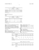 PHARMACEUTICAL COMPOSITION OF A PAPILLOMAVIRUS INHIBITOR diagram and image