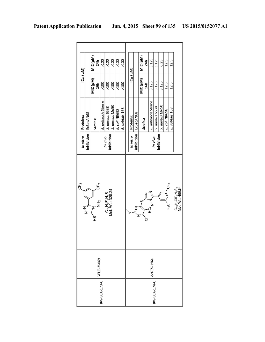 SecA Inhibitors and Methods of Making and Using Thereof - diagram, schematic, and image 100