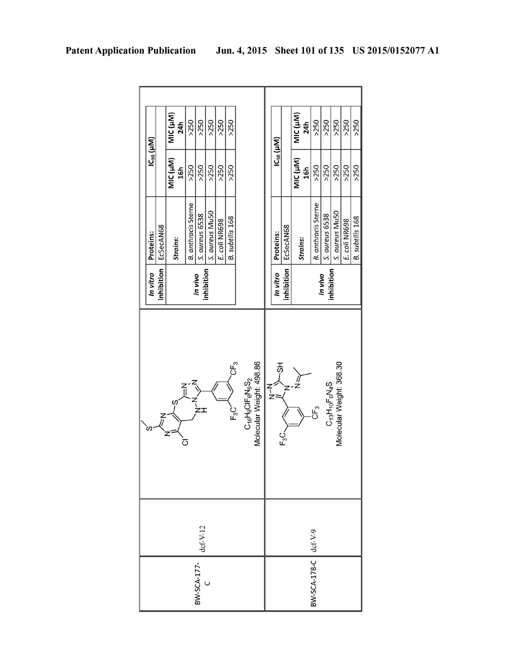 SecA Inhibitors and Methods of Making and Using Thereof - diagram, schematic, and image 102