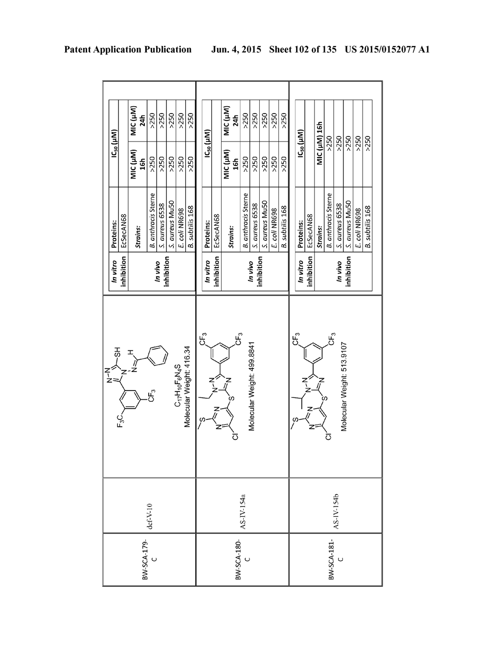 SecA Inhibitors and Methods of Making and Using Thereof - diagram, schematic, and image 103