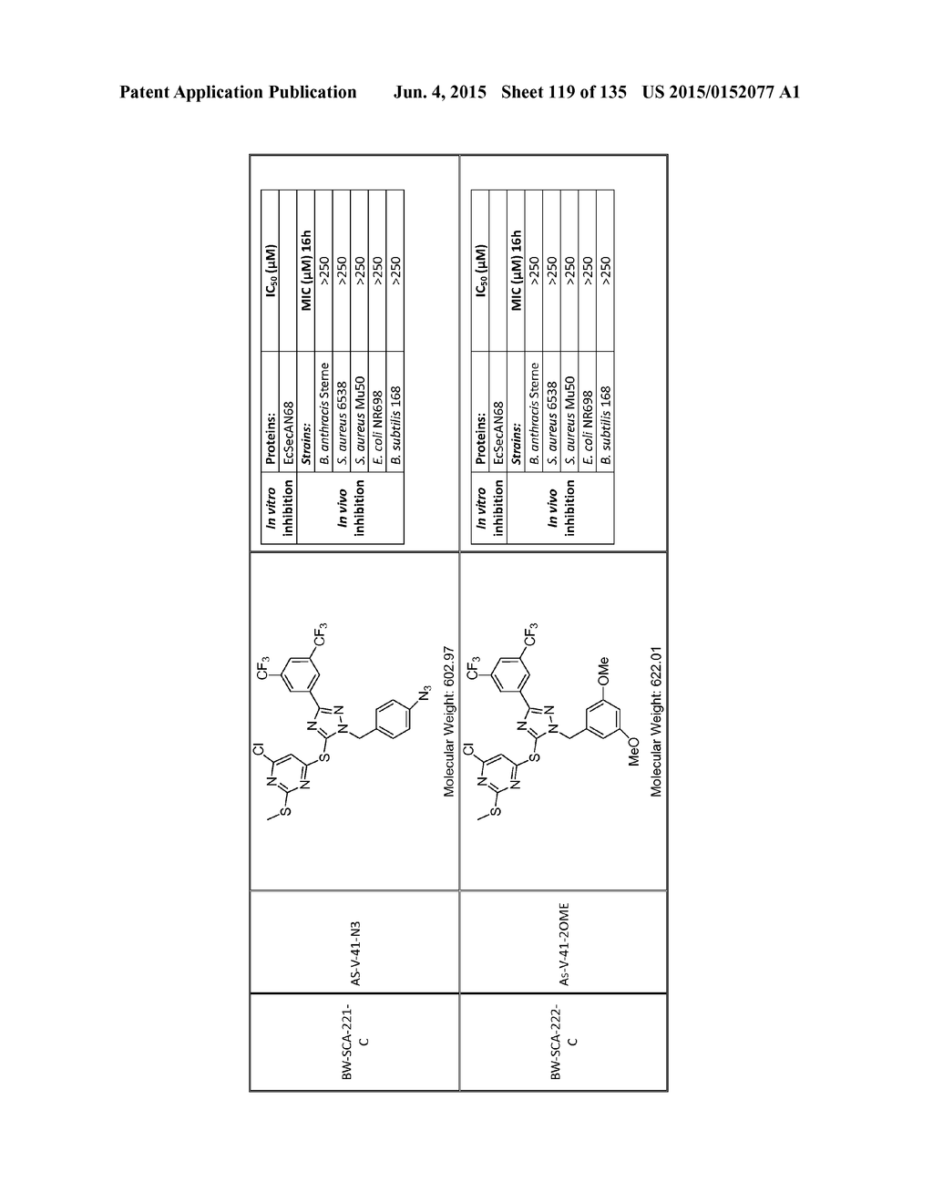 SecA Inhibitors and Methods of Making and Using Thereof - diagram, schematic, and image 120