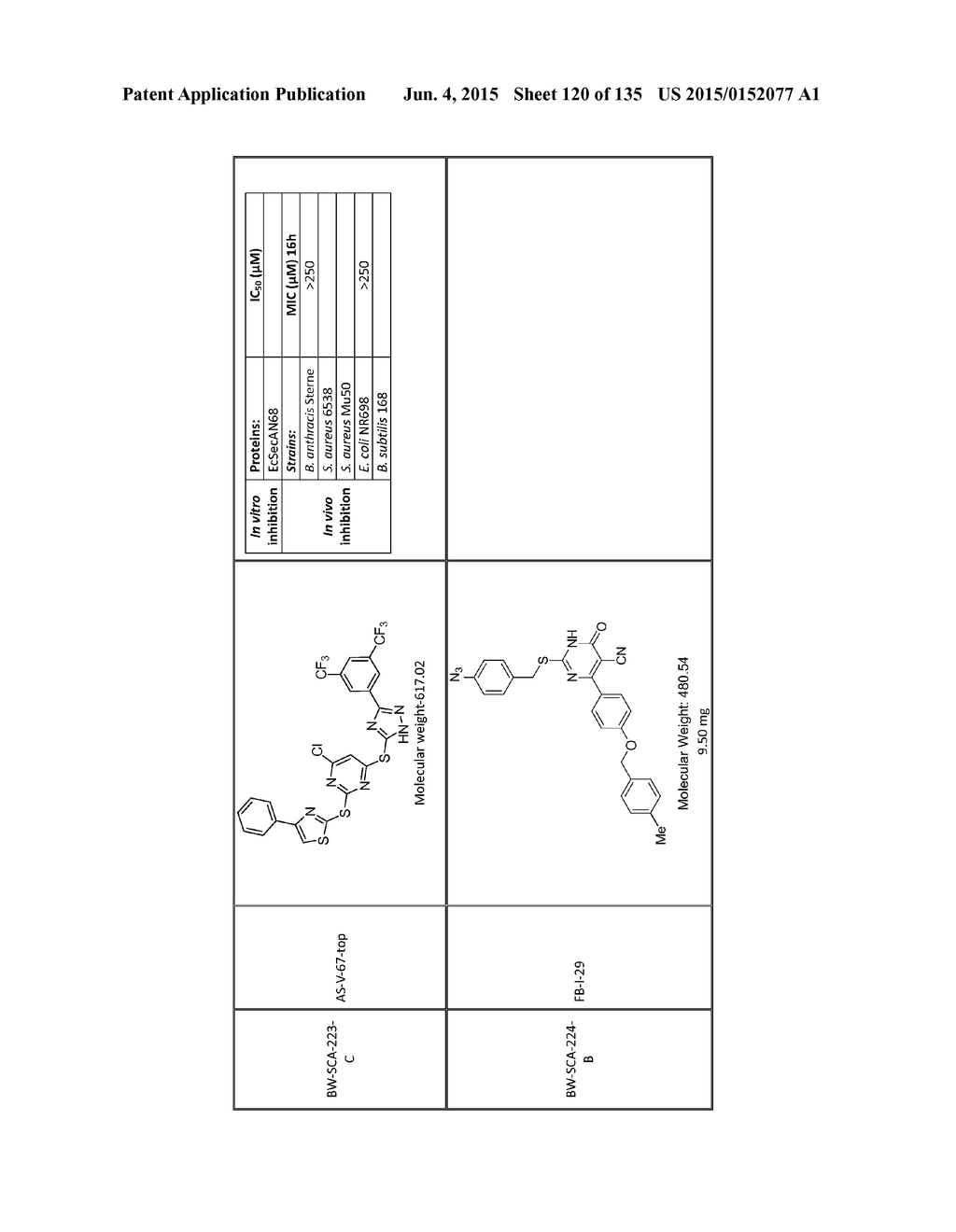 SecA Inhibitors and Methods of Making and Using Thereof - diagram, schematic, and image 121