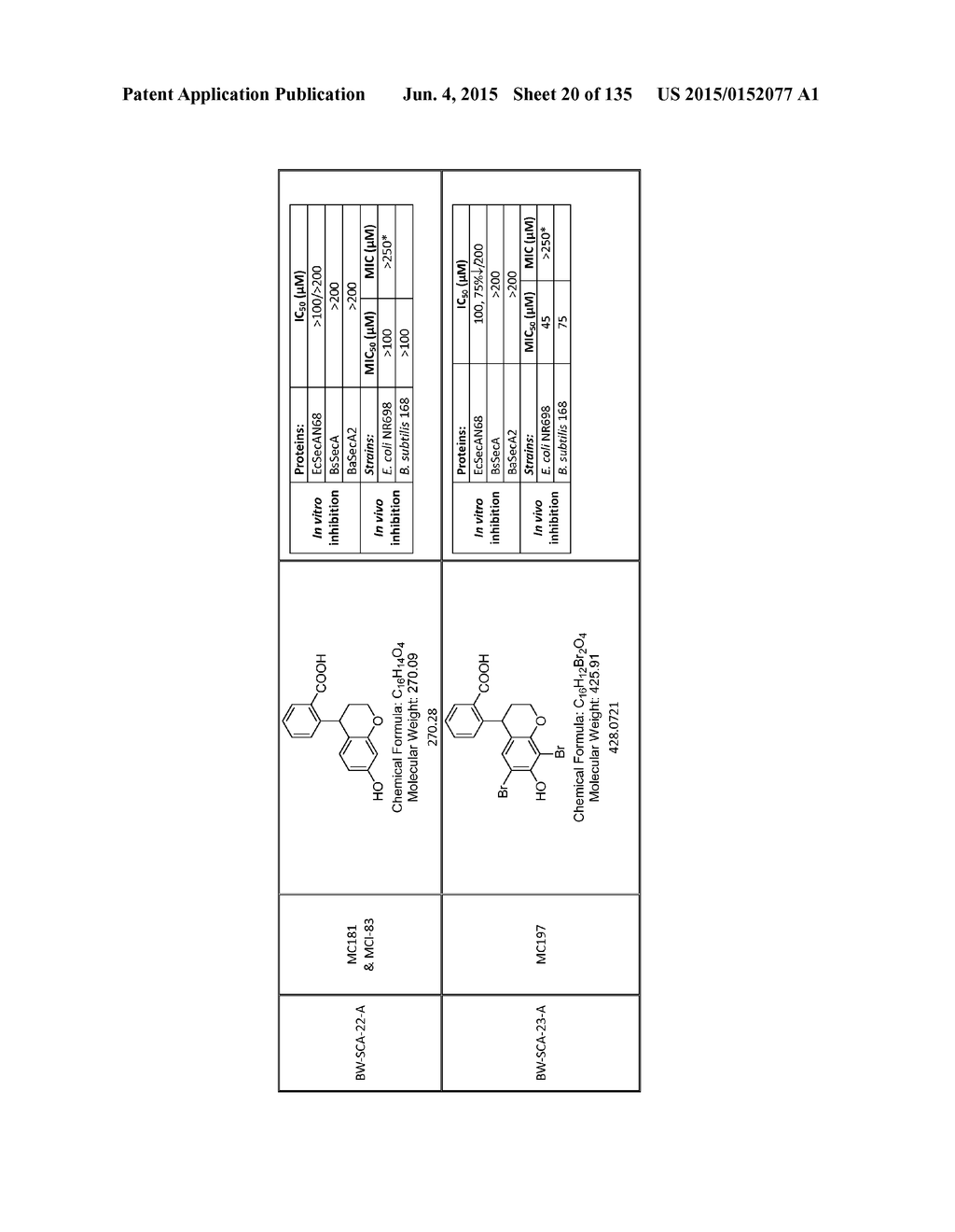 SecA Inhibitors and Methods of Making and Using Thereof - diagram, schematic, and image 21