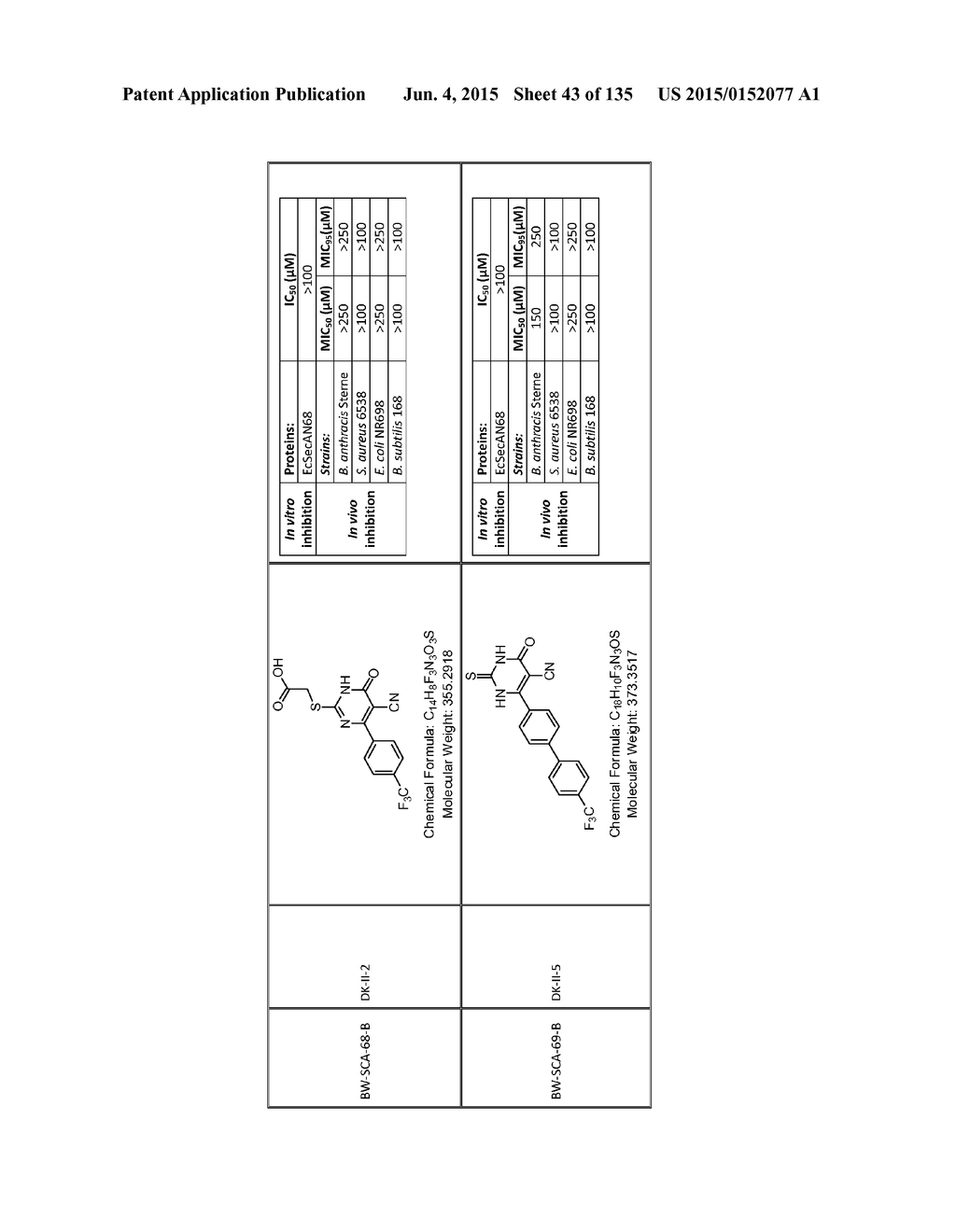 SecA Inhibitors and Methods of Making and Using Thereof - diagram, schematic, and image 44