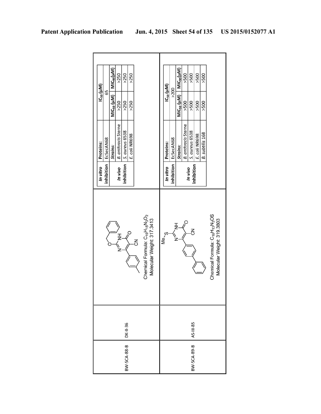 SecA Inhibitors and Methods of Making and Using Thereof - diagram, schematic, and image 55