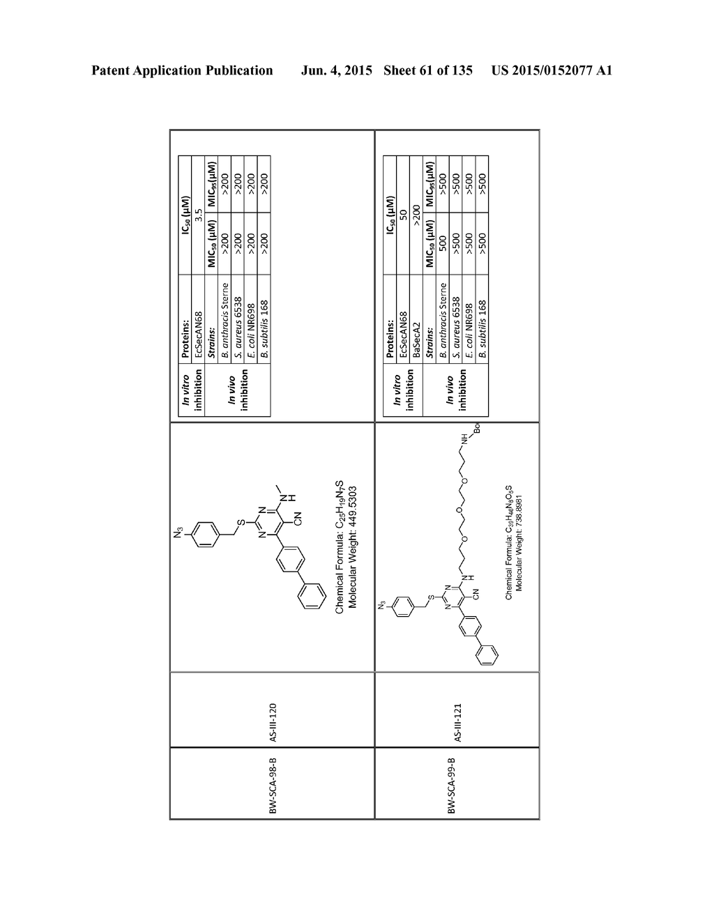 SecA Inhibitors and Methods of Making and Using Thereof - diagram, schematic, and image 62