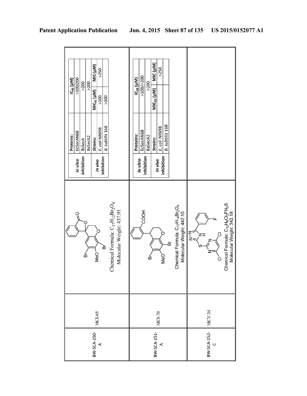 SecA Inhibitors and Methods of Making and Using Thereof - diagram, schematic, and image 88
