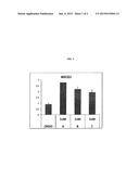 LIVER X RECEPTOR (LXR) MODULATORS FOR THE TREATMENT OF DERMAL DISEASES,     DISORDERS AND CONDITIONS diagram and image