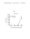 SALMONELLA TYPHI TY21A EXPRESSING YERSINIA PESTIS F1-V FUSION PROTEIN AND     USES THEREOF diagram and image